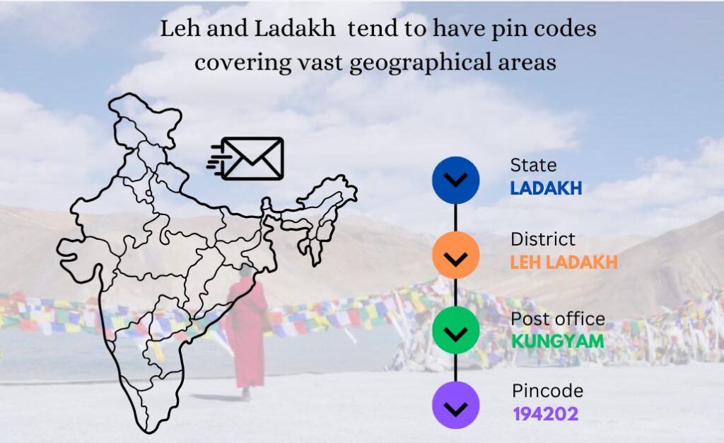 Ladakh with Largest Pin Code in India that covers vast geographical area.
