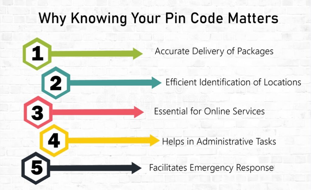 Knowing Your Pin Code Matters